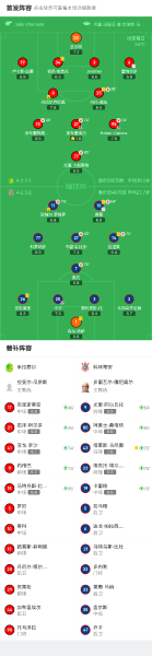 TigerSport: Real-time live score, sport predictions, fixtures and odds.