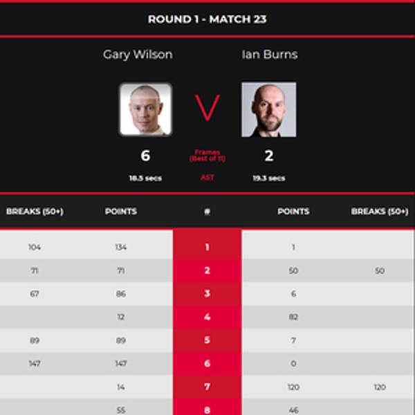 TigerSport: Real-time live score, sport predictions, fixtures and odds.
