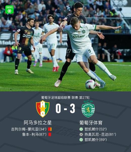 TigerSport: Real-time live score, sport predictions, fixtures and odds.