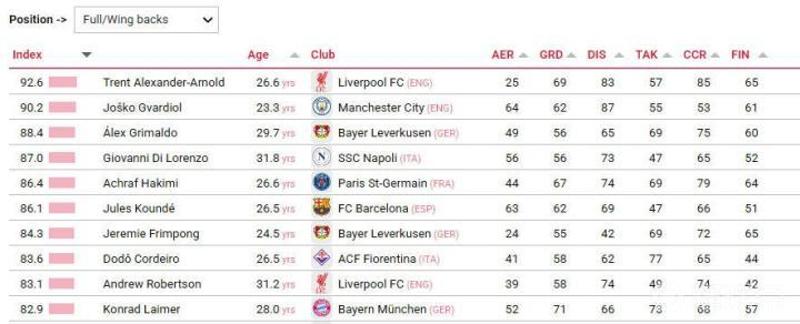 TigerSport: Real-time live score, sport predictions, fixtures and odds.