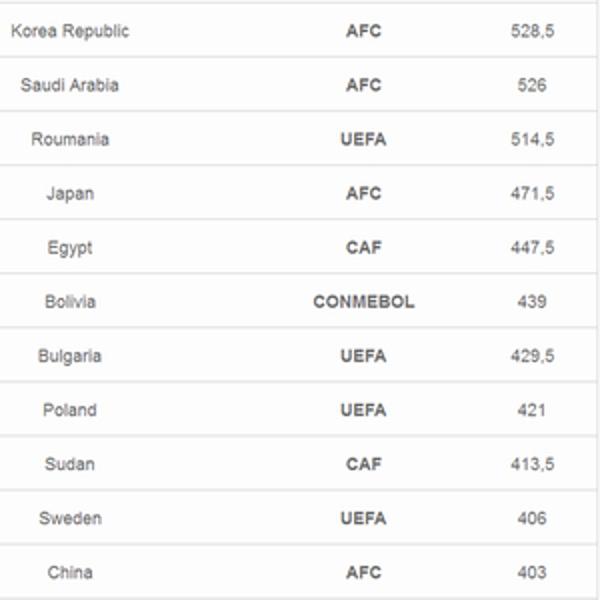 TigerSport: Real-time live score, sport predictions, fixtures and odds.