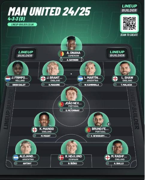 TigerSport: Real-time live score, sport predictions, fixtures and odds.