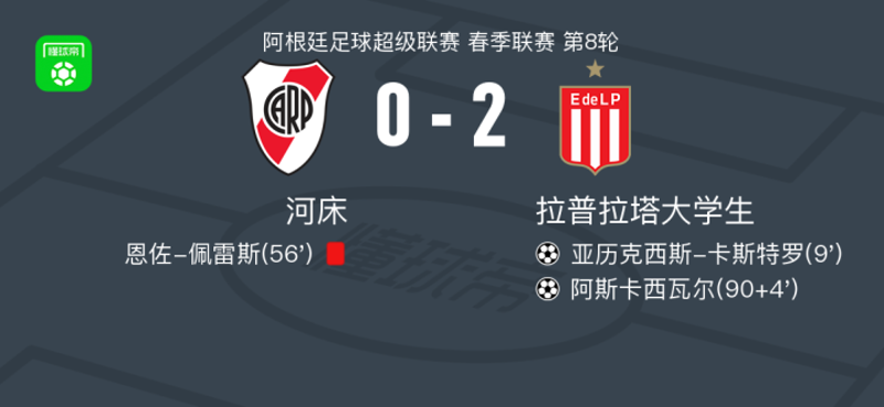 TigerSport: Real-time live score, sport predictions, fixtures and odds.