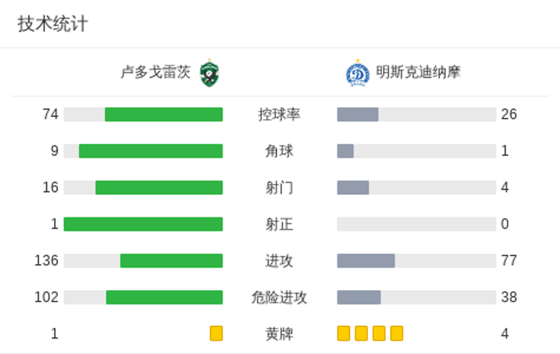 TigerSport: Real-time live score, sport predictions, fixtures and odds.