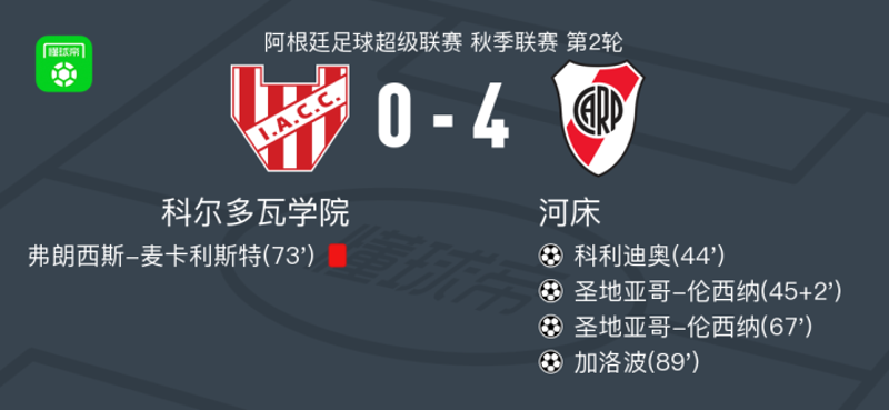 TigerSport: Real-time live score, sport predictions, fixtures and odds.