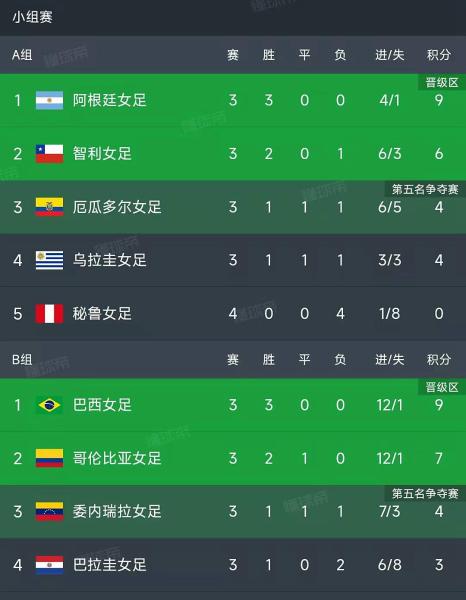 TigerSport: Real-time live score, sport predictions, fixtures and odds.