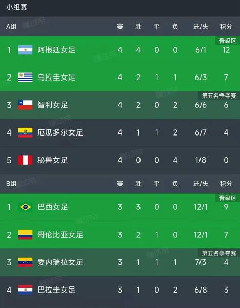 TigerSport: Real-time live score, sport predictions, fixtures and odds.