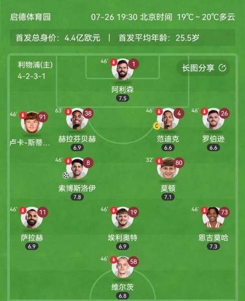 TigerSport: Real-time live score, sport predictions, fixtures and odds.