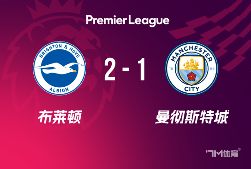 TigerSport: Real-time live score, sport predictions, fixtures and odds.