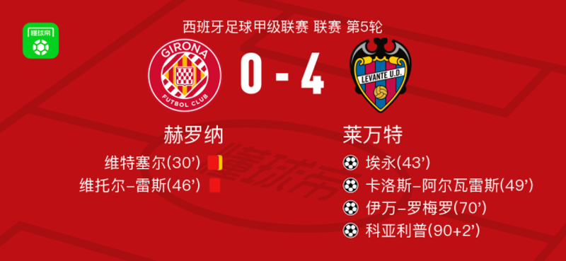 TigerSport: Real-time live score, sport predictions, fixtures and odds.