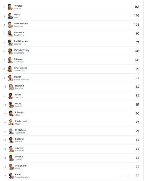 TigerSport: Real-time live score, sport predictions, fixtures and odds.