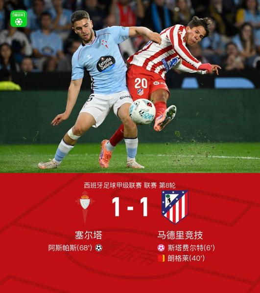 TigerSport: Real-time live score, sport predictions, fixtures and odds.