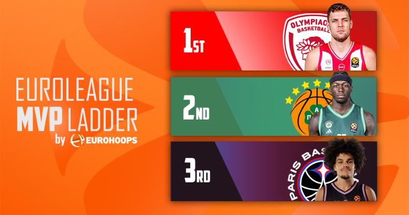TigerSport: Real-time live score, sport predictions, fixtures and odds.