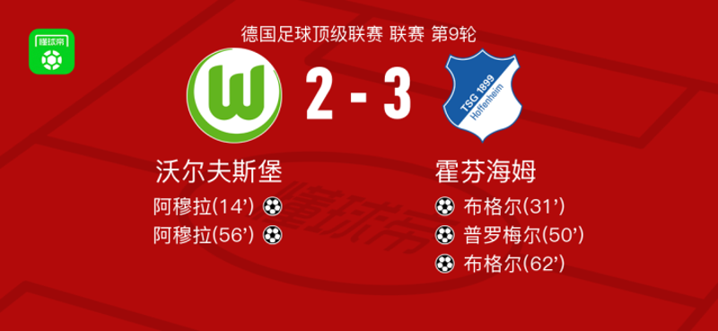 TigerSport: Real-time live score, sport predictions, fixtures and odds.